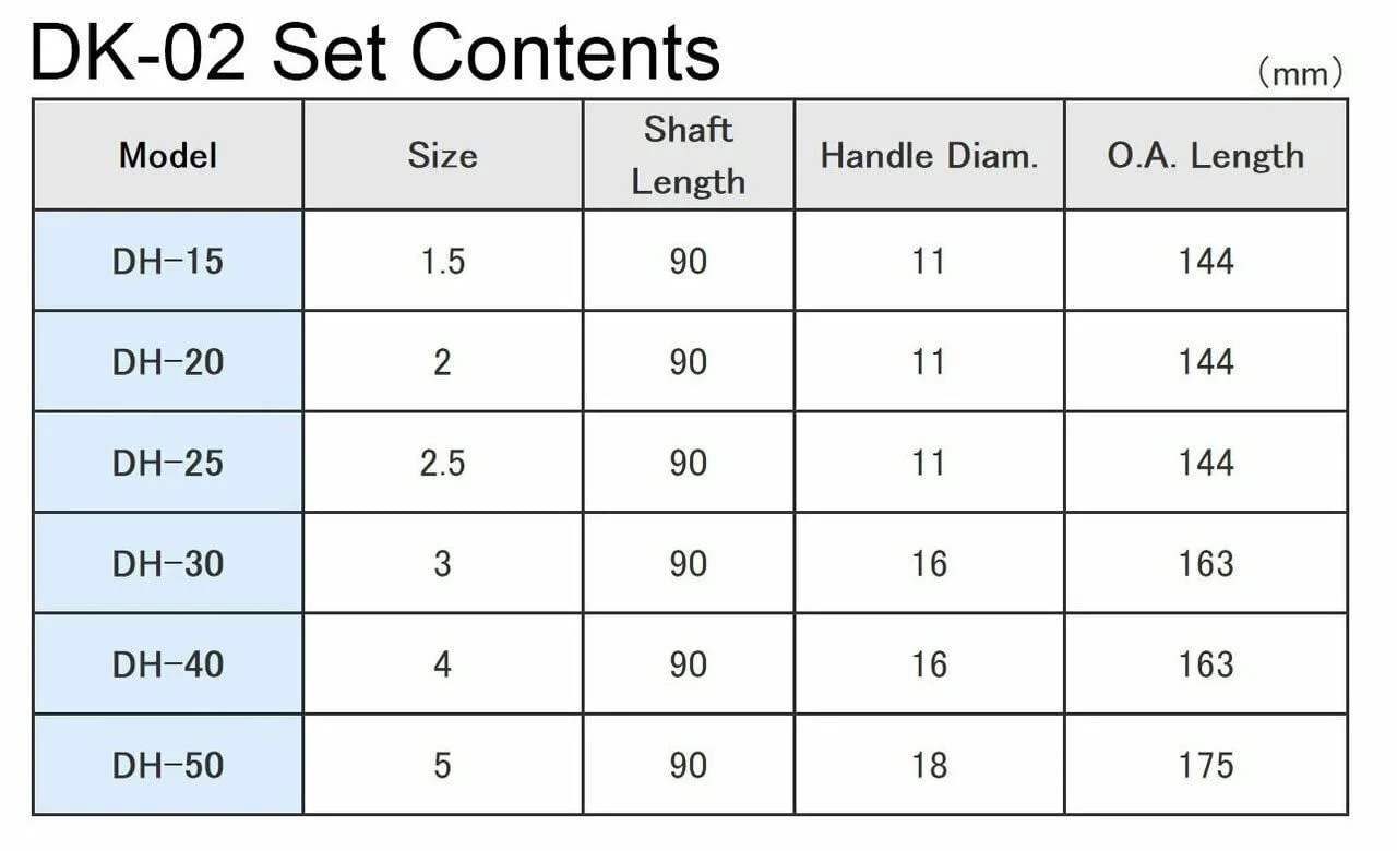 Набір шестигранних викруток ENGINEER dk-02 1.5-5.0 мм 6 предметів, фото №5