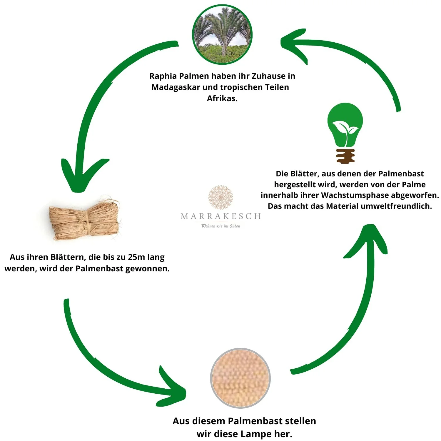 Настільна лампа Marrakech Ariana 30 см Рафія Бохо-стиль, фото №7