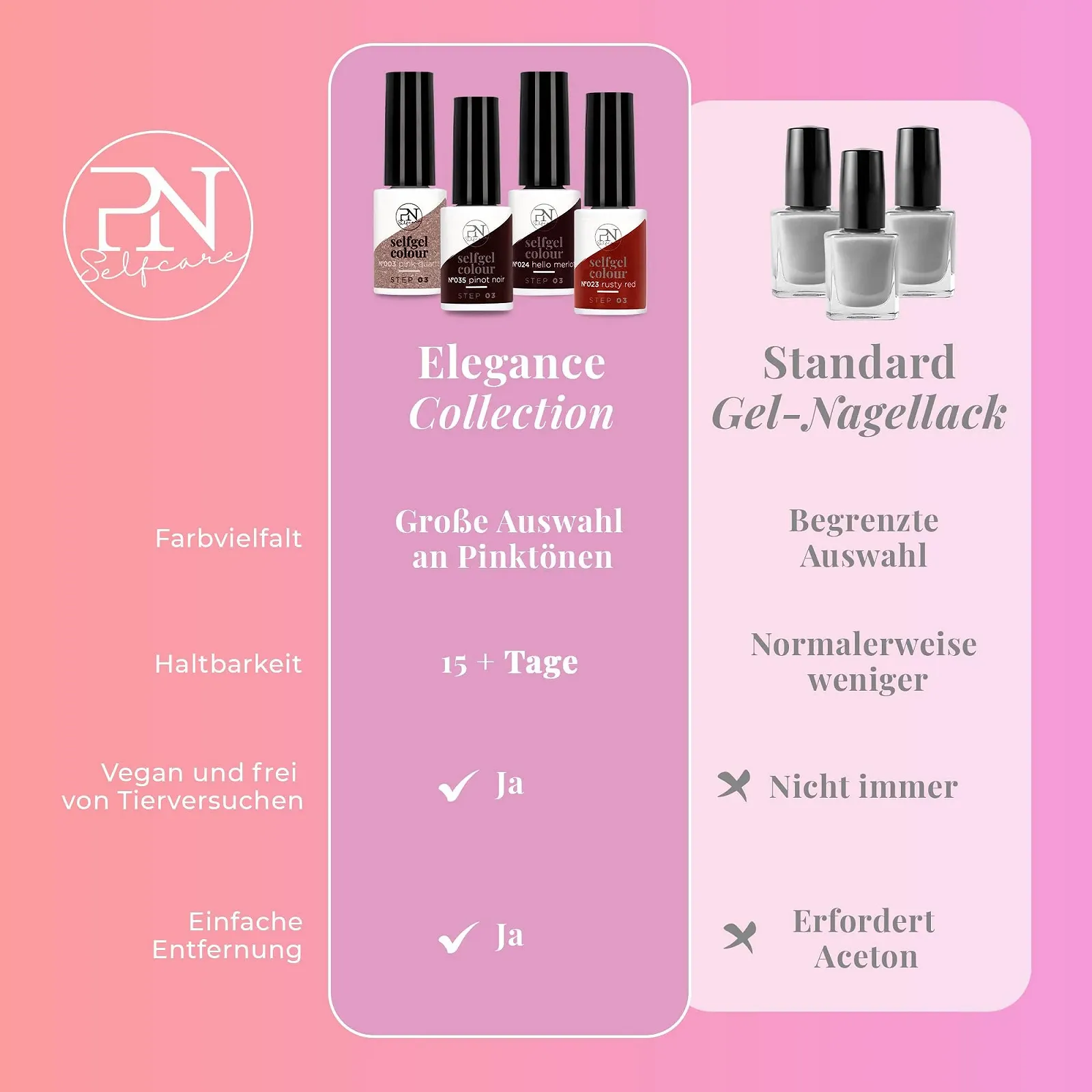 Гель-лак PN Selfcare Набор 4 цвета Элегантность, фото №7 Гель-лак PN Selfcare Набор 4 цвета Элегантность, фото №7