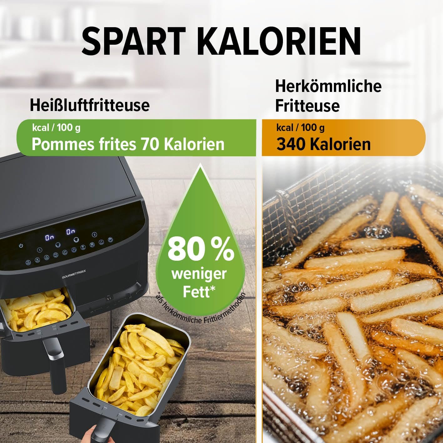 Мультипечь Gourmetmaxx Double Chamber Hot Air Fryer 2 x 3.5 л 2400 Вт 10 программ Чорний, фото №10 Мультипечь Gourmetmaxx Double Chamber Hot Air Fryer 2 x 3.5 л 2400 Вт 10 программ Чорний, фото №10