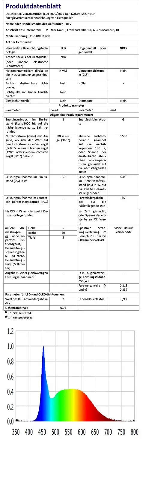 Ліхтар REV Світлодіодний робочий ліхтар - Компактна акумуляторна ручна лампа з магнітною основою 3600 та підвісним гачком, ідеально підходить для майстерні та автомобіля, чорний/червоний, фото №11