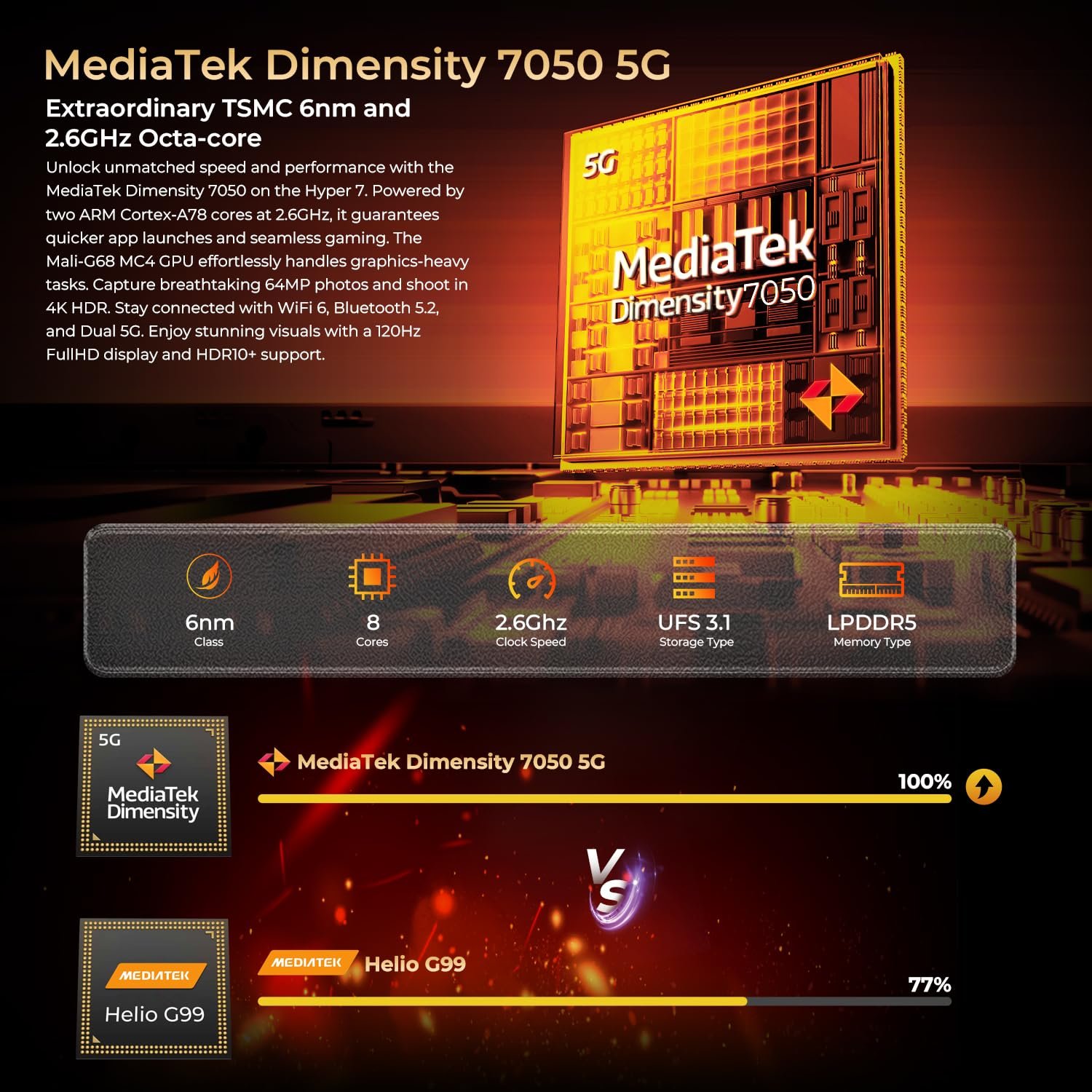 Смартфон HOTWAV Hyper 7 20GB RAM 256GB ROM 5G IP68/IP69K Waterproof Camping Light, фото №7 Смартфон HOTWAV Hyper 7 20GB RAM 256GB ROM 5G IP68/IP69K Waterproof Camping Light, фото №7