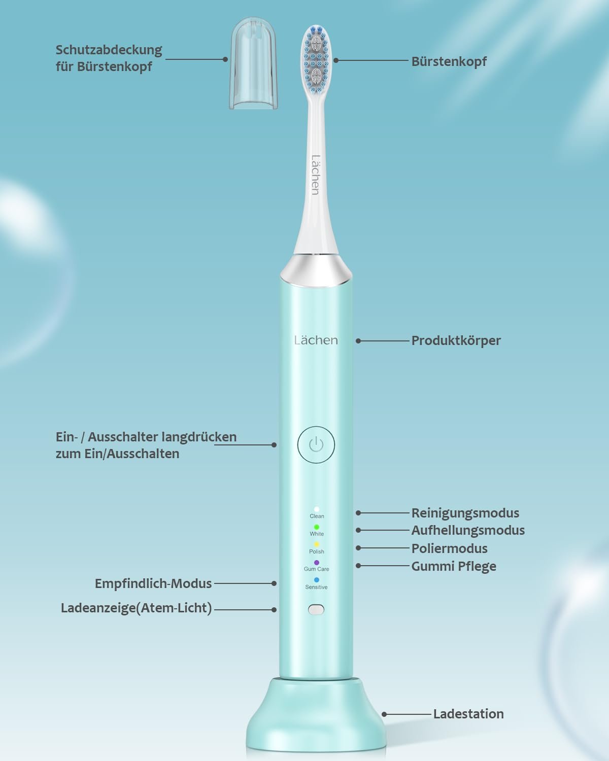 Електрична зубна щітка Lächen 5 програм Дорожній футляр IPX7 Ціанова, фото №3