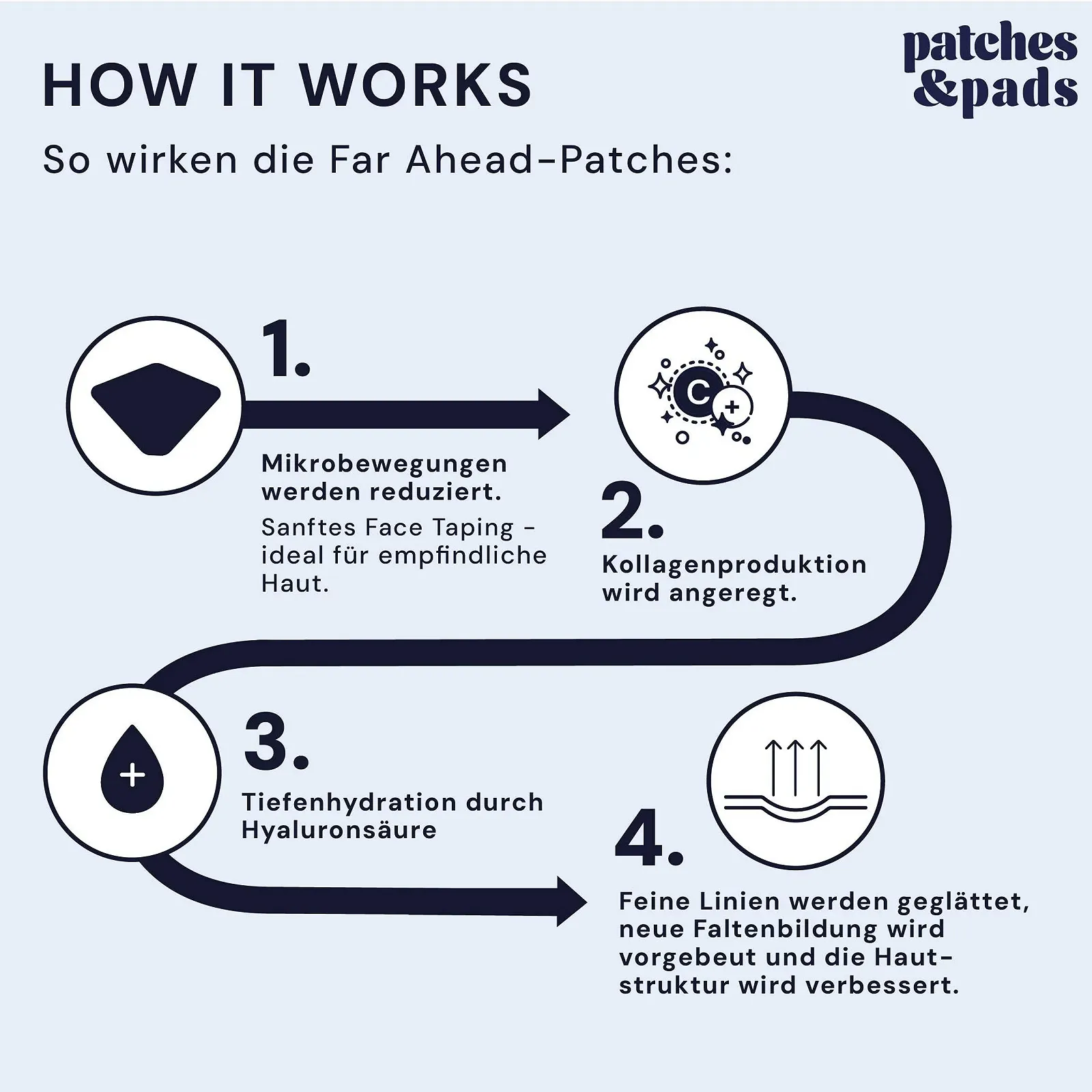 Пластыри и патчи Hydrogel Wrinkle Plasters с глицерином и гиалуроновой кислотой, 30 шт, фото №7 Пластыри и патчи Hydrogel Wrinkle Plasters с глицерином и гиалуроновой кислотой, 30 шт, фото №7