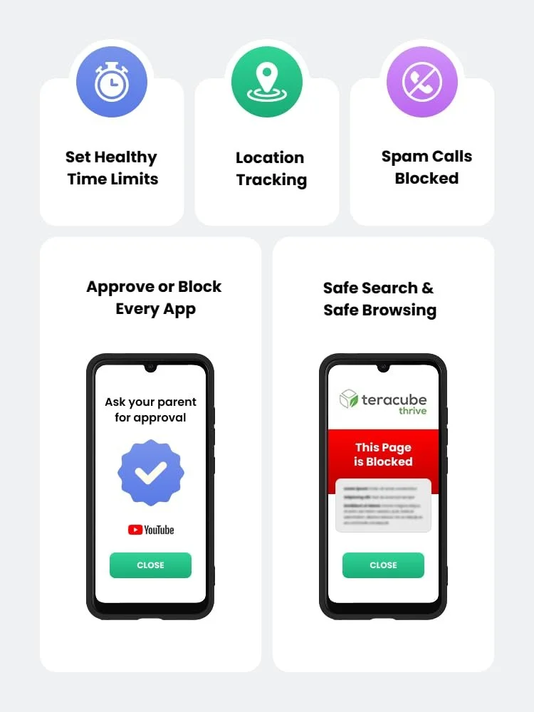 Смартфон Teracube Thrive 64GB для дітей та підлітків Батьківський контроль GPS-трекінг, фото №3