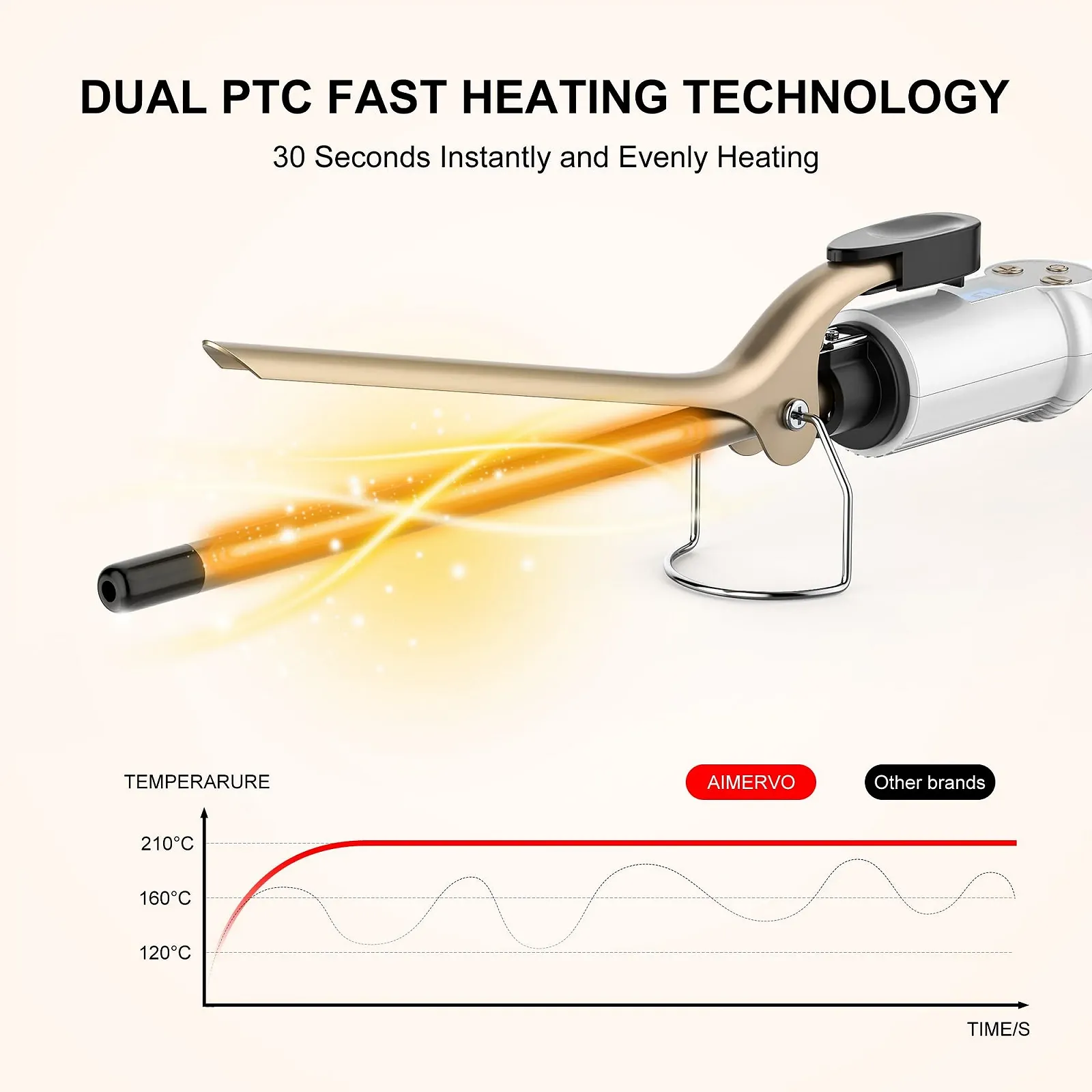 Плойка AIMERVO Afro Hair Curler 9 мм 110-210°C LCD Ceramic, фото №4