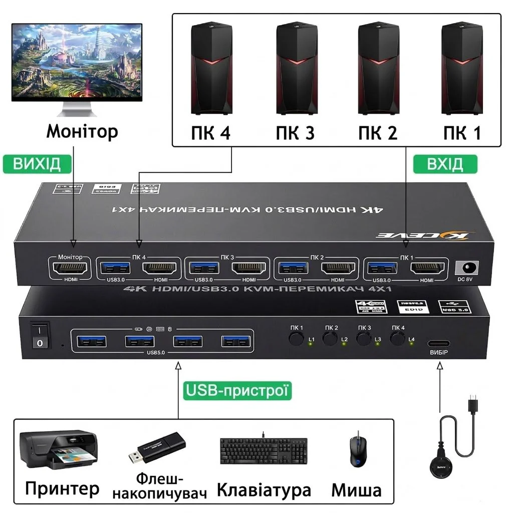 KVM-перемикач YOUTINGHDAV HDMI 4K@60Hz 4 порти USB 3.0, фото №2