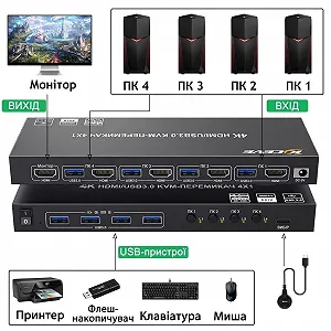 KVM-перемикач YOUTINGHDAV HDMI 4K@60Hz 4 порти USB 3.0 synthetic.ua - Фото 1