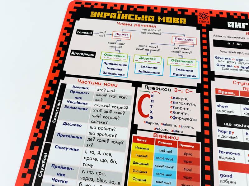 Коврік підказна Зірка навчальний 4 клас А3 формат 129051, фото №6 Коврік підказна Зірка навчальний 4 клас А3 формат 129051, фото №6