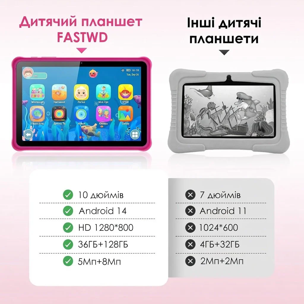 Планшет 10.1" FASTWD L211 12+24/128Gb 8 ядер Android 14 8000 mAh Pink, фото №3