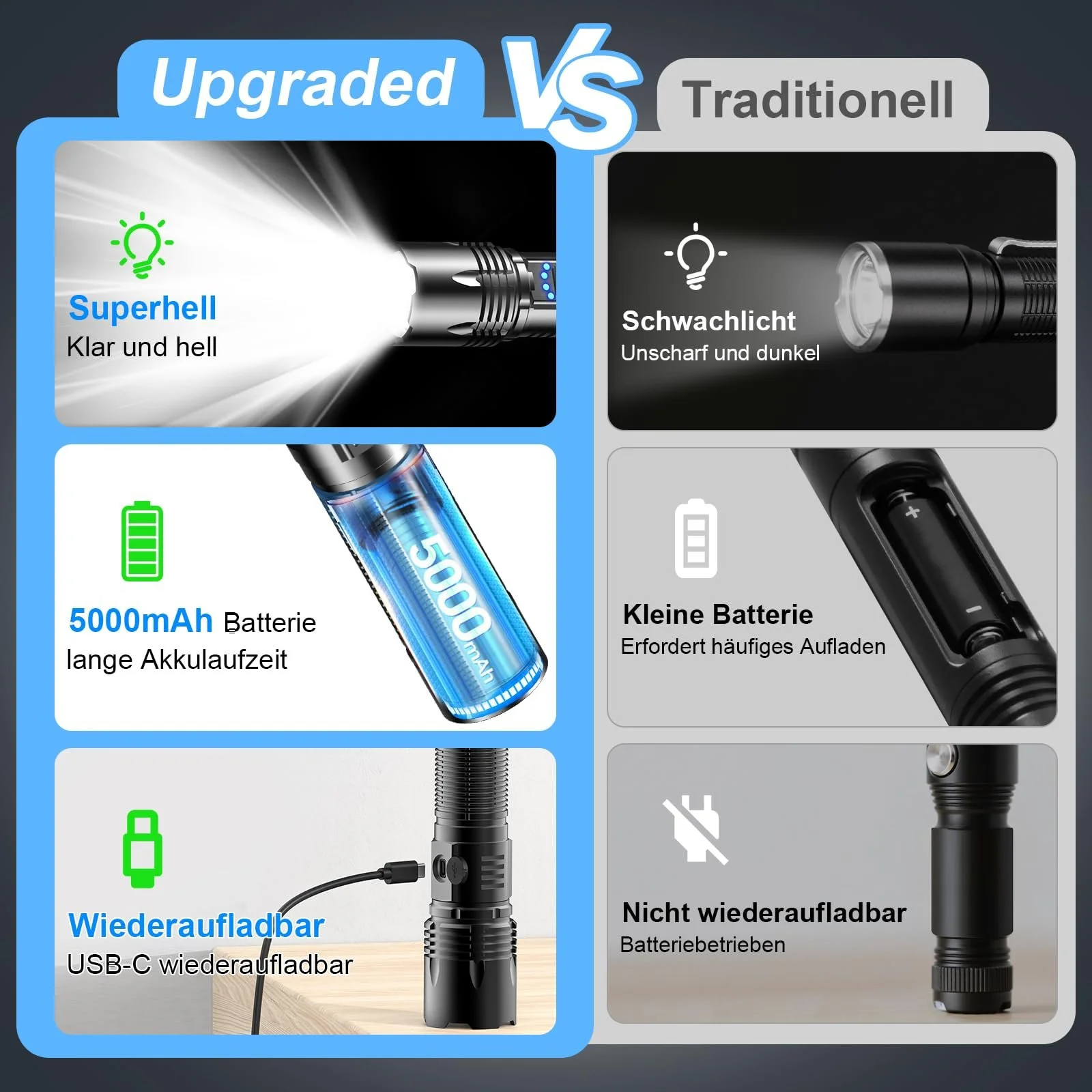 LED Ліхтар USB C Перезаряджуваний 50000 Люмен 24 Години Час Роботи Зум з 5 Режимами Освітлення IP67 Водонепроникний Акумуляторний Тактичний для Кемпінгу Пішого Туризму Надзвичайних Ситуацій, фото №6