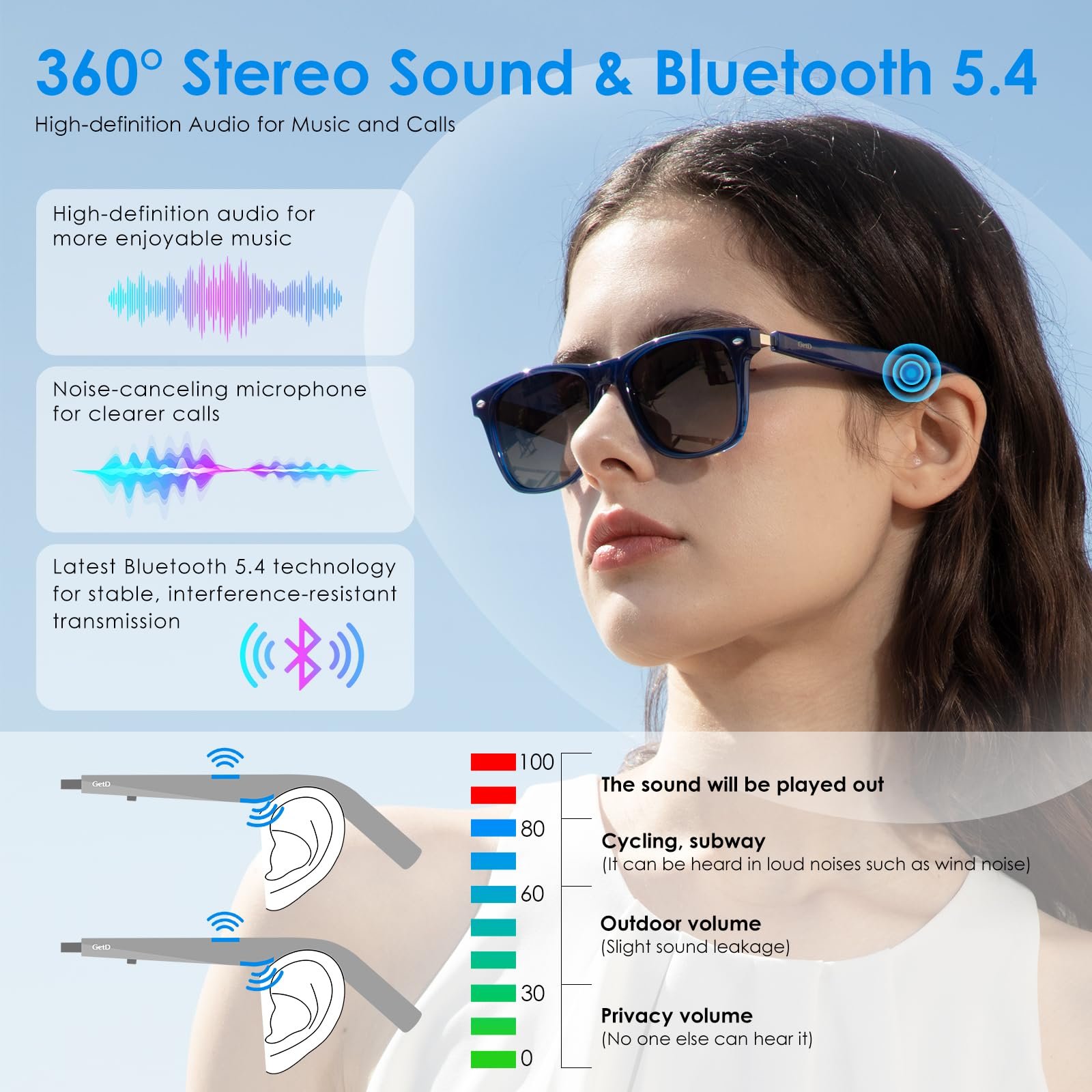 Розумні окуляри, поляризовані сонцезахисні , Bluetooth окуляри для музики, батарея 10 годин для чоловіків/жінок, фото №3