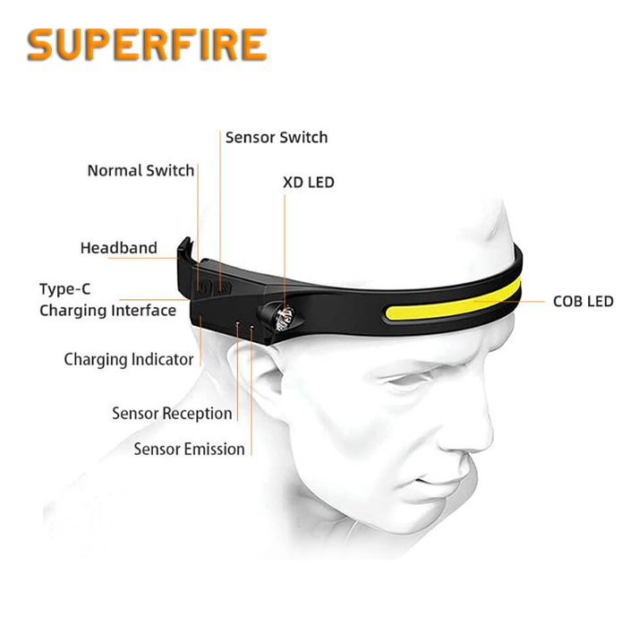 Фонарь налобный сенсорний аккумуляторный HL65 SuperFire 120 Lumen IPX4, фото №2