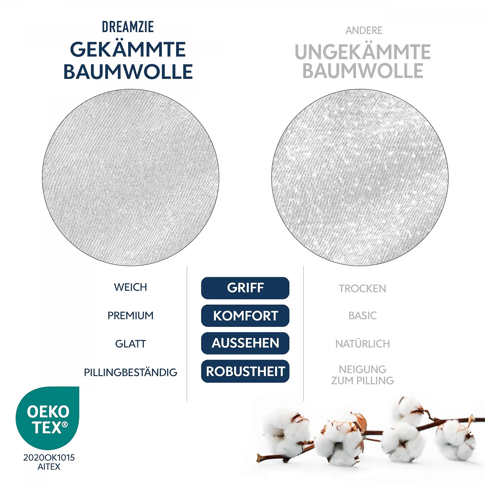 Простирадло на гумці Dreamzie Premium 180 x 200 см Бавовна білий, фото №6 Простирадло на гумці Dreamzie Premium 180 x 200 см Бавовна білий, фото №6