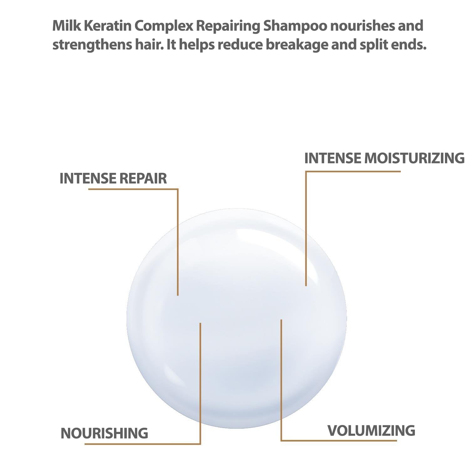 Шампунь Dermobella Milk Keratin Complex 300 мл, фото №5 Шампунь Dermobella Milk Keratin Complex 300 мл, фото №5