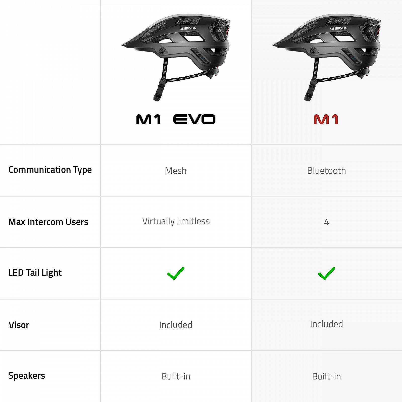 Шолом для гірського велосипеда Sena M1/M1 EVO Smart з Bluetooth-інтеркомом та можливістю підключення до смартфона для прослуховування музики, GPS та телефонних дзвінків, фото №7