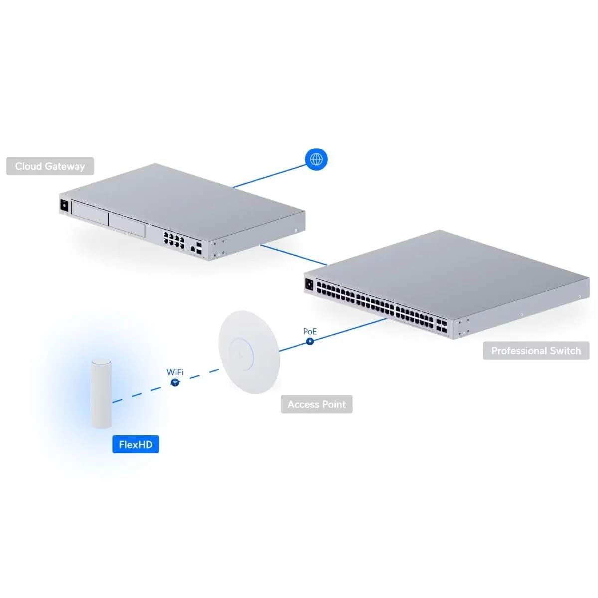 Точка доступу Ubiquiti UniFi UAP FlexHD Білий, фото №6 Точка доступу Ubiquiti UniFi UAP FlexHD Білий, фото №6