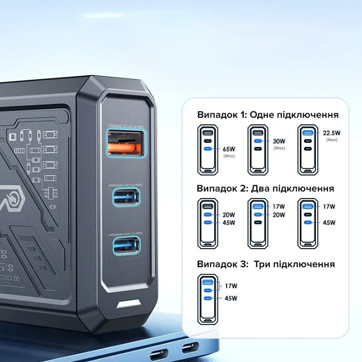 Швидка GaN зарядка 65W REMAX RP-U108 2xType-C + 1xUSB-A Чорний, фото №5