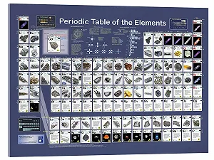 Картина на акриловому склі Planet Poster Editions Periodic Table of Elements 80 x 60 см Синя - Фото 1