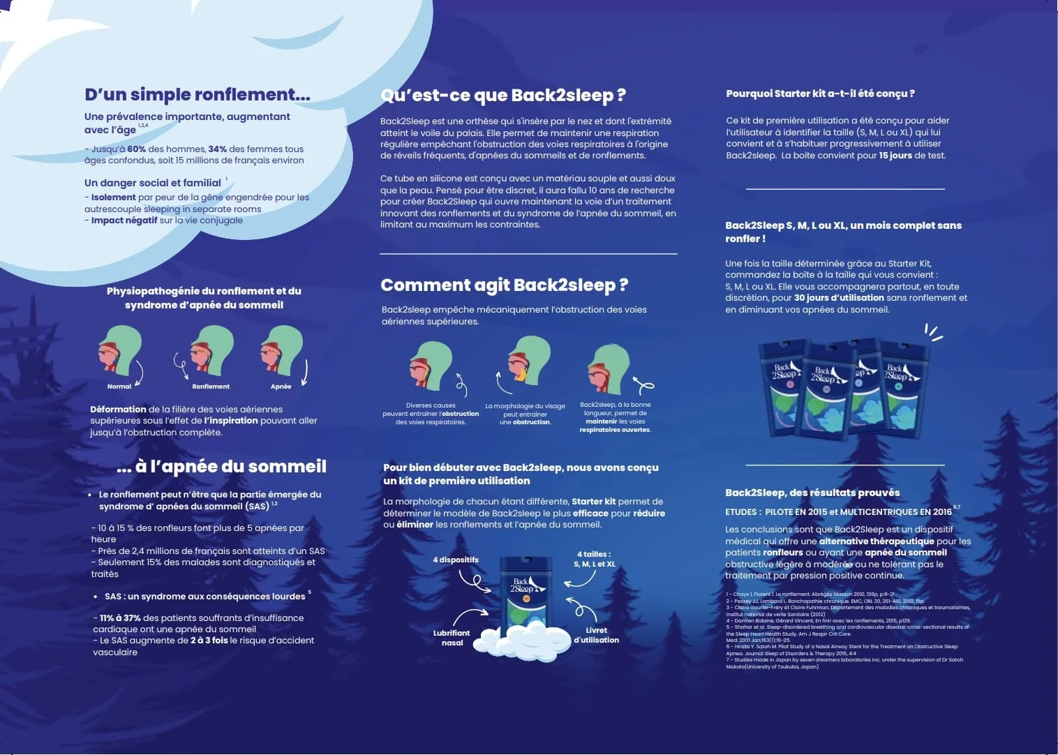 Назальна трубка проти хропіння та апное сну Back2Sleep стартовий набір для визначення розміру 15 ночей, фото №3