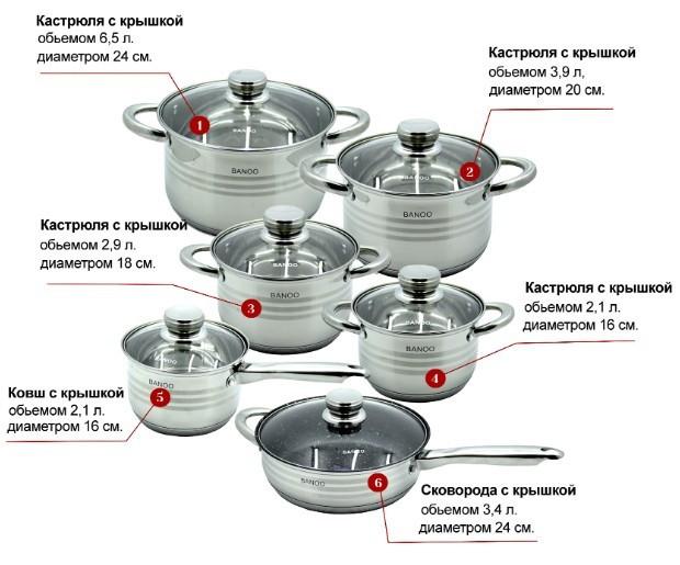 Набор посуды кастрюль из нержавеющей стали 12 предметов Banoo BN-5001, фото №3 Набор посуды кастрюль из нержавеющей стали 12 предметов Banoo BN-5001, фото №3
