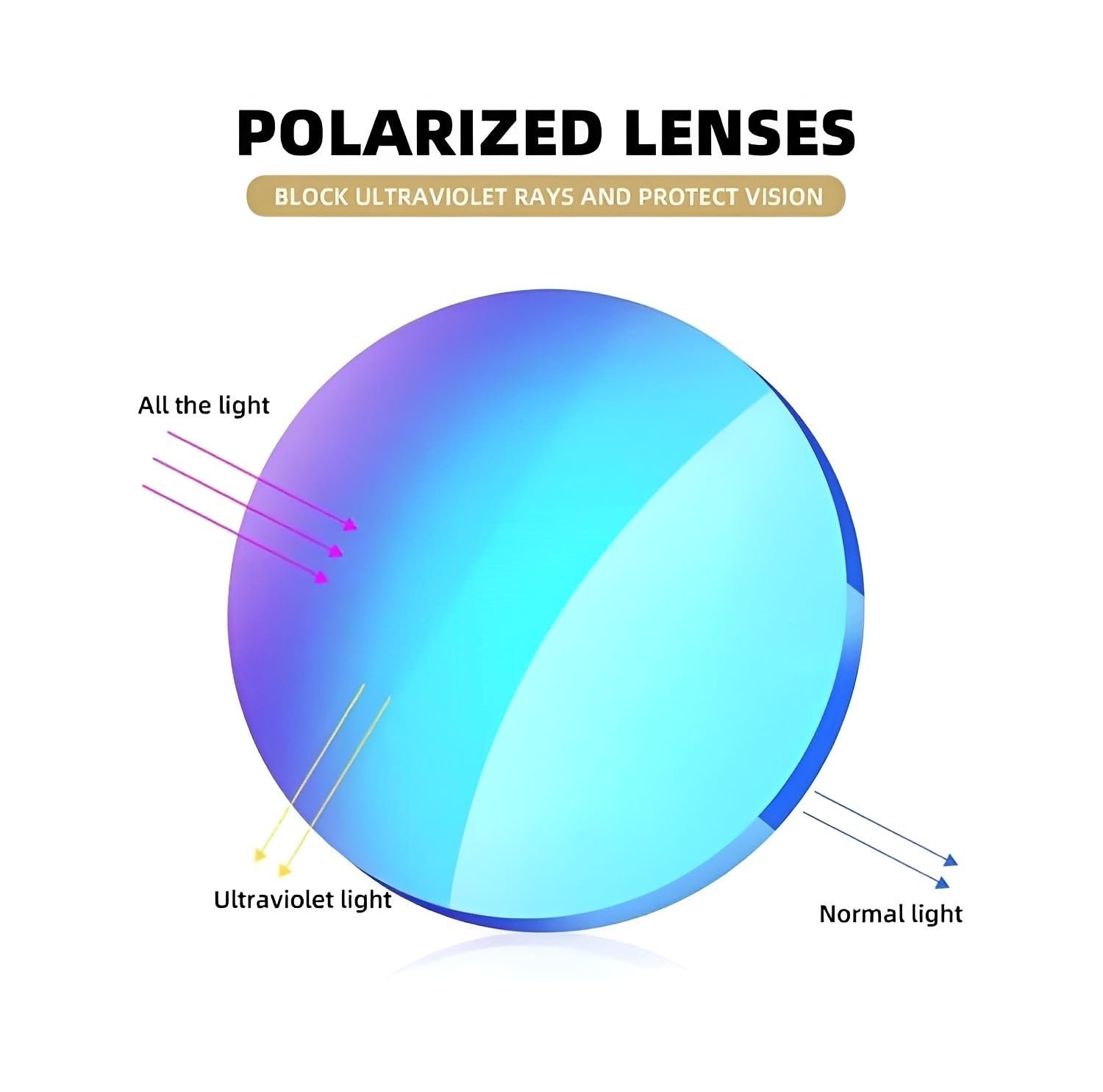 Солнцезащитные очки для гребли на доске No Name Ltd для каякинга, гребли, фото №3