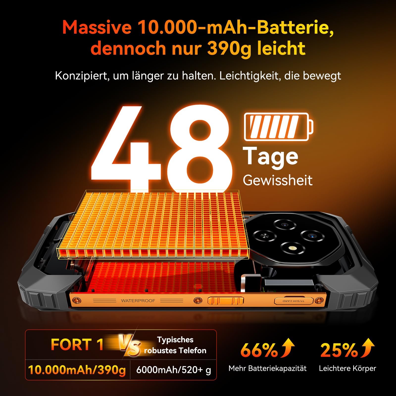 Захищений Смартфон Blackview FORT 1, 12GB + 128GB/2TB, Gemini AI, 6.56 дюймів 90Hz, NFC/FOTA, Чорний, фото №3