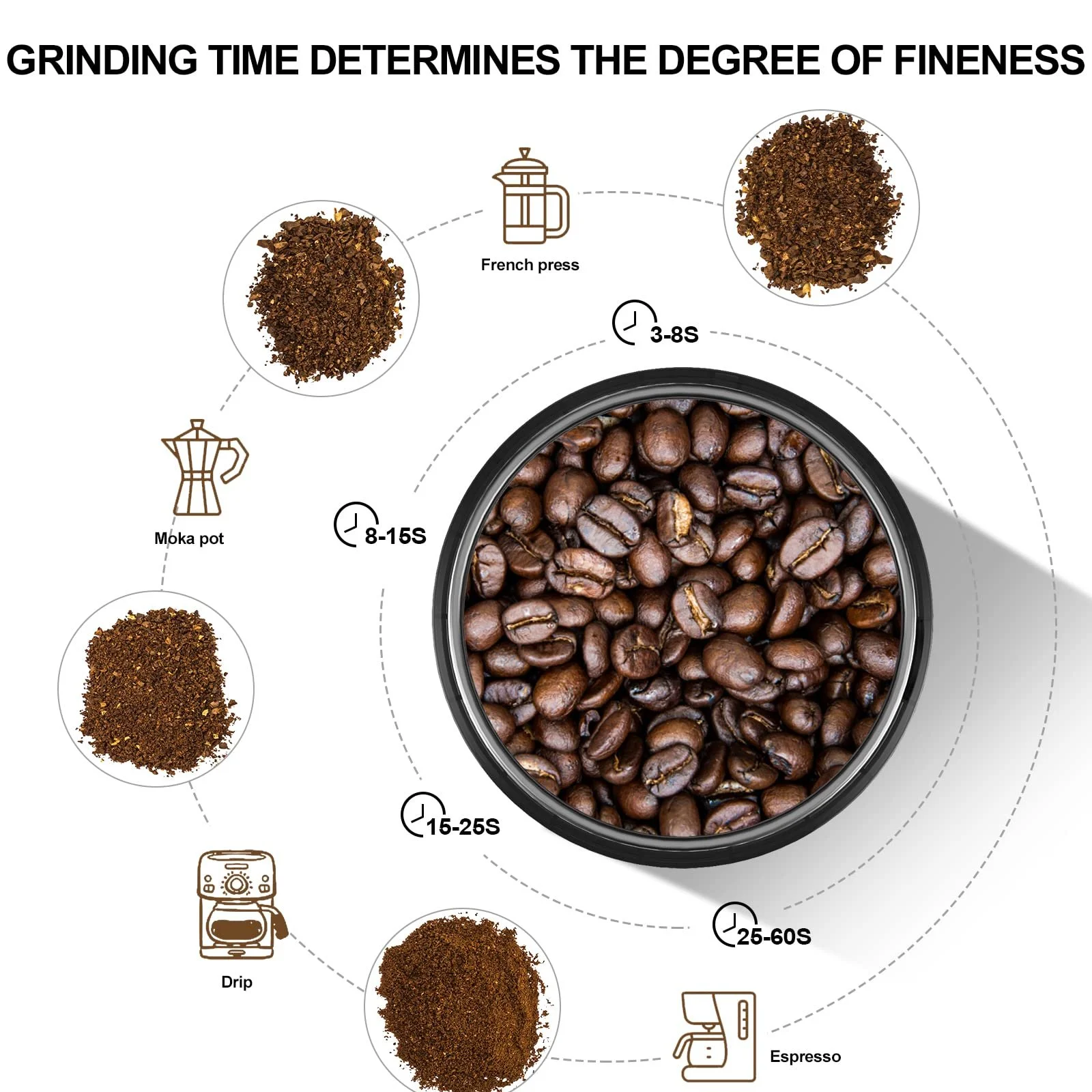 Кофемолка электрическая LINKchef 80 г, черная, фото №3 Кофемолка электрическая LINKchef 80 г, черная, фото №3