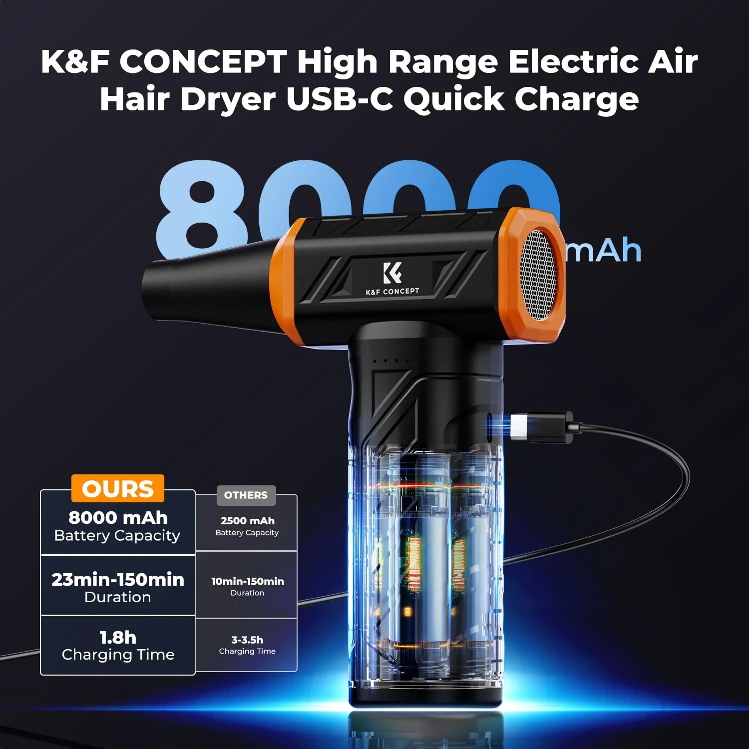 Очиститель сжатым воздухом K&F Concept 8000 mAh 150000 RPM LED подсветка, фото №2 Очиститель сжатым воздухом K&F Concept 8000 mAh 150000 RPM LED подсветка, фото №2