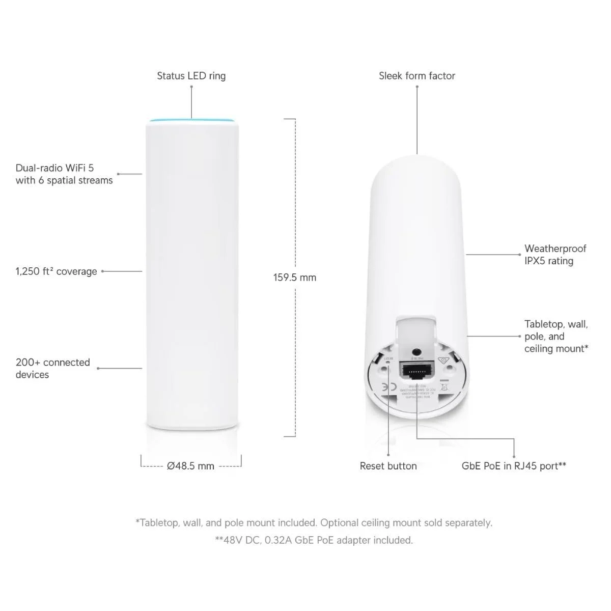 Точка доступу Ubiquiti UniFi UAP FlexHD Білий, фото №5 Точка доступу Ubiquiti UniFi UAP FlexHD Білий, фото №5