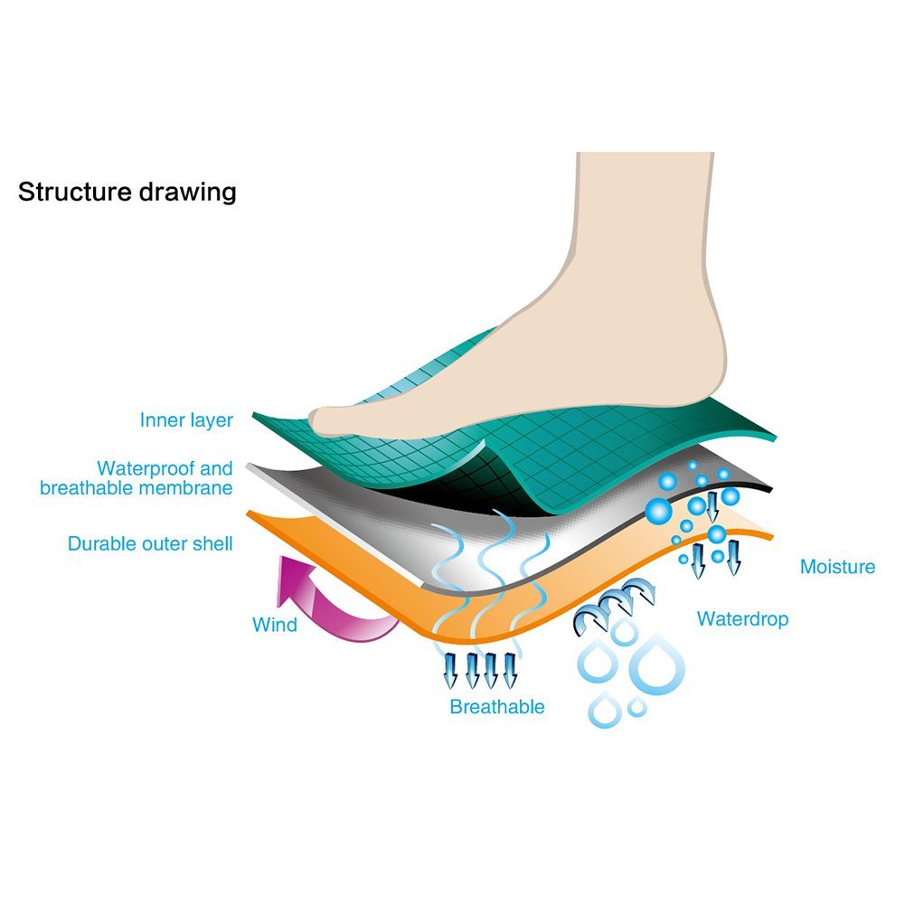 Водонепроницаемые дышащие носки RANDY SUN Novum Wir wandern. Trekking Hiking Wading Trail Socks Unisex, 1 пара, фото №7