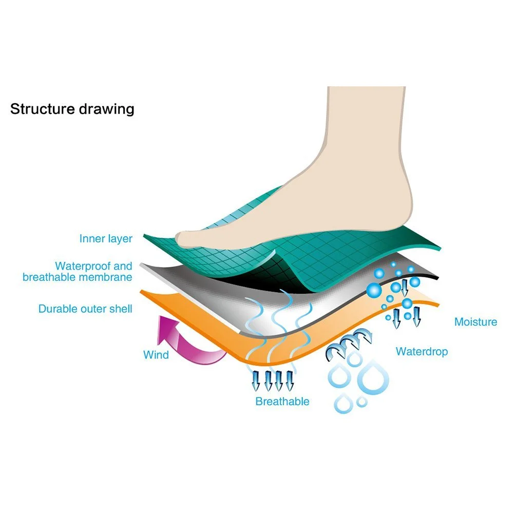 Водонепроникні дихаючі шкарпетки RANDY SUN, 1 пара, фото №7