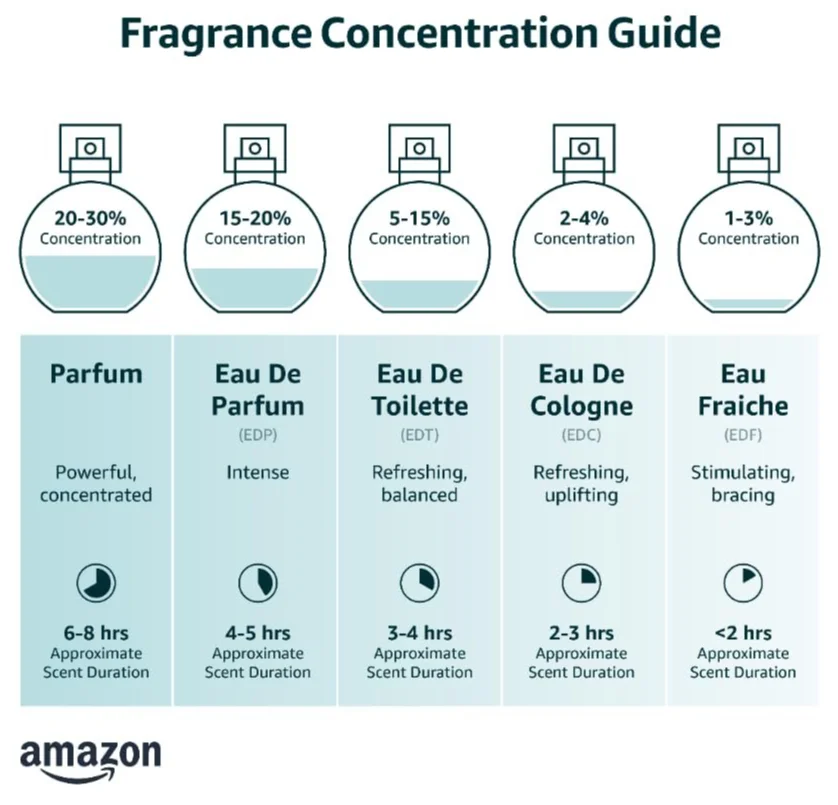 Парфуми ARMAF Club De Nuit Urban Man Elixir, фото №2 Парфуми ARMAF Club De Nuit Urban Man Elixir, фото №2