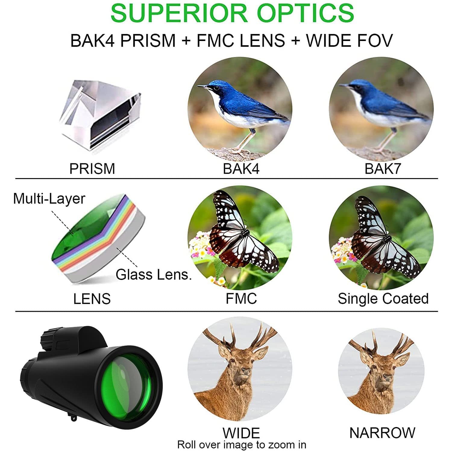 Монокуляр MRKU 12x42 Високопродуктивний HD Водонепроникний Компактний, фото №6