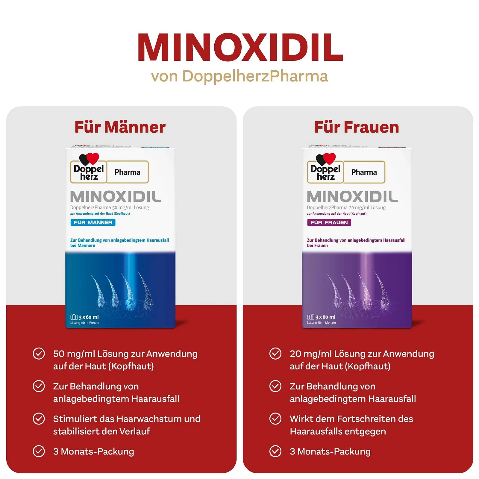 Розчин Міноксидил DoppelherzPharma 20 мг/мл (2%) для шкіри голови - Ліки для лікування випадіння волосся у жінок (3 x 60 мл), фото №5