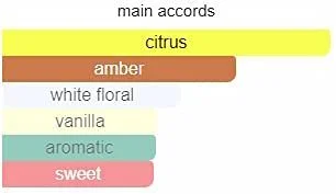 Парфумерна вода Timeless Sands, фото №3