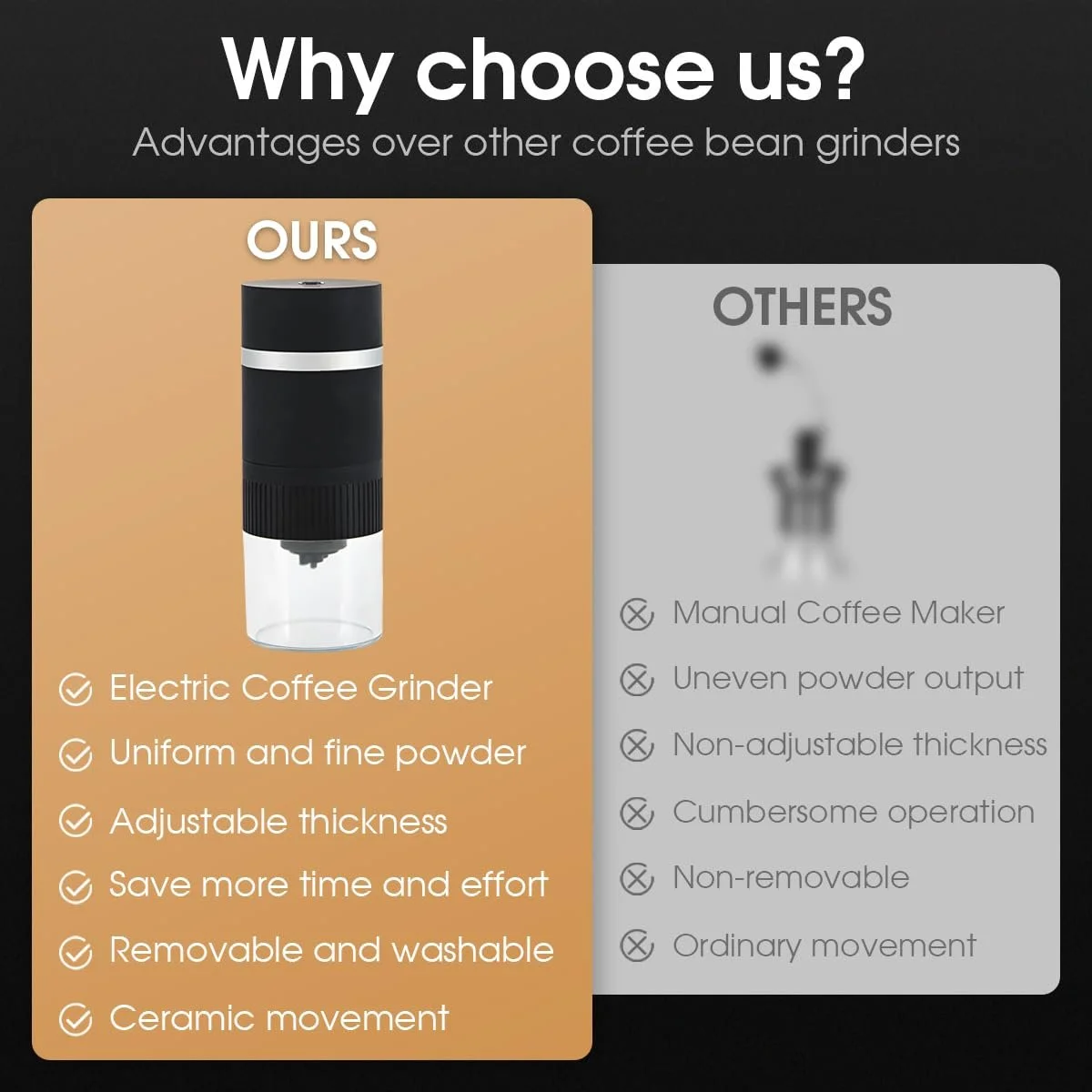 Електрична кавомолка WASAGA USB акумуляторна портативна бездротова міні-з жорнами для дому або офісу, фото №7