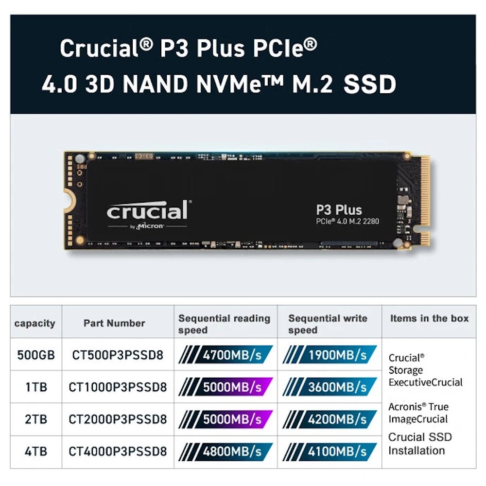 SSD накопичувач Crucial P3 PLUS 2TB QLC NAND M.2 NVMe 2280, фото №13