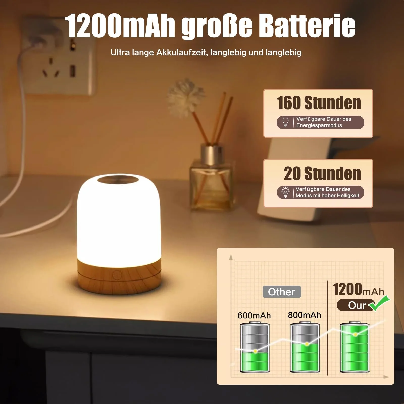 Настільна лампа Adamyee LED RGB Battery Memory Timing, фото №5