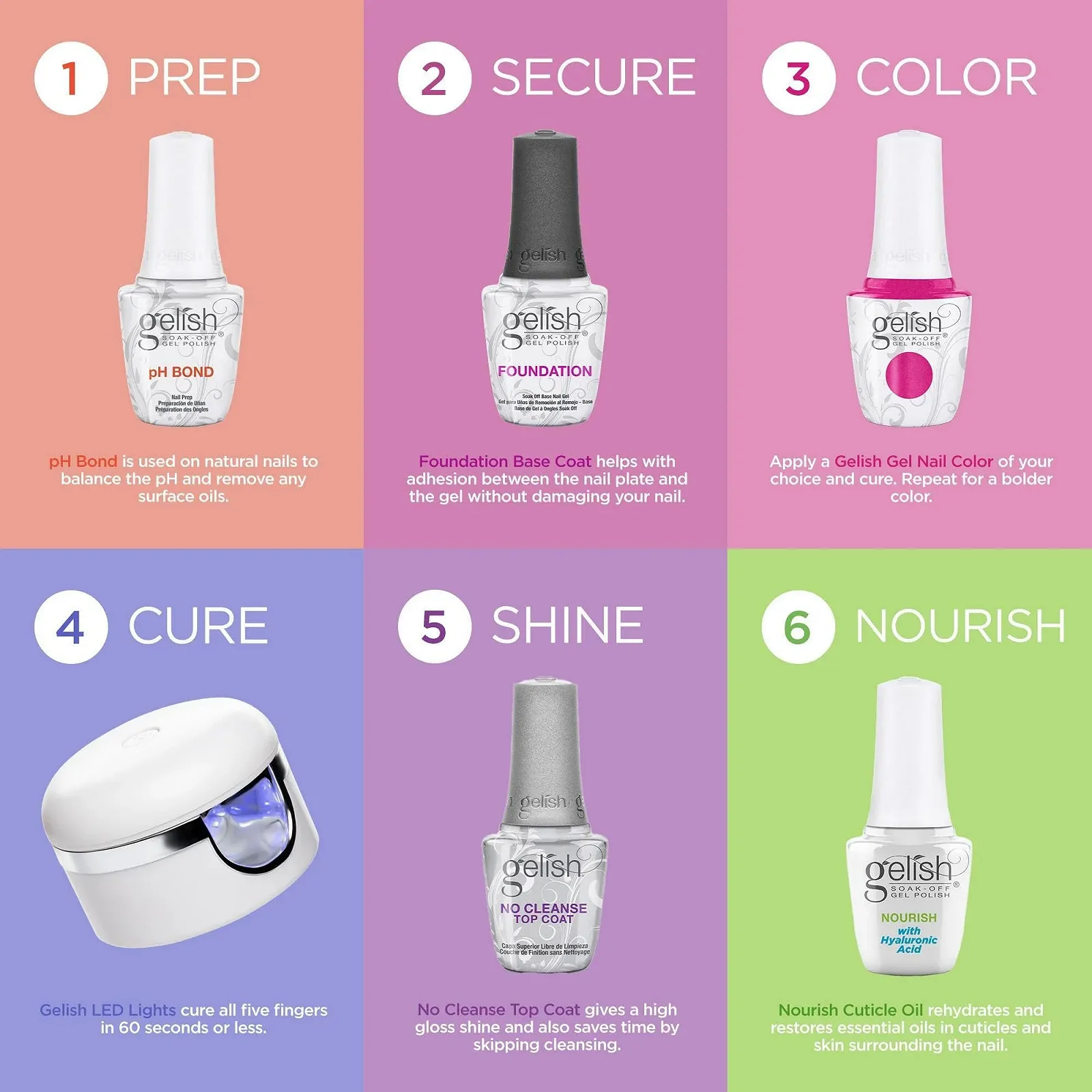 Гель-лак Harmony Gelish Pret Animals in Pink, 15 мл, фото №9