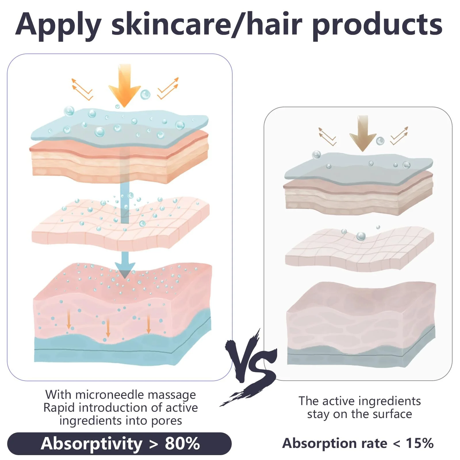 Ролик для бороди GeeRic 0.3 мм, мікроголковий ролик для обличчя та тіла, фото №5