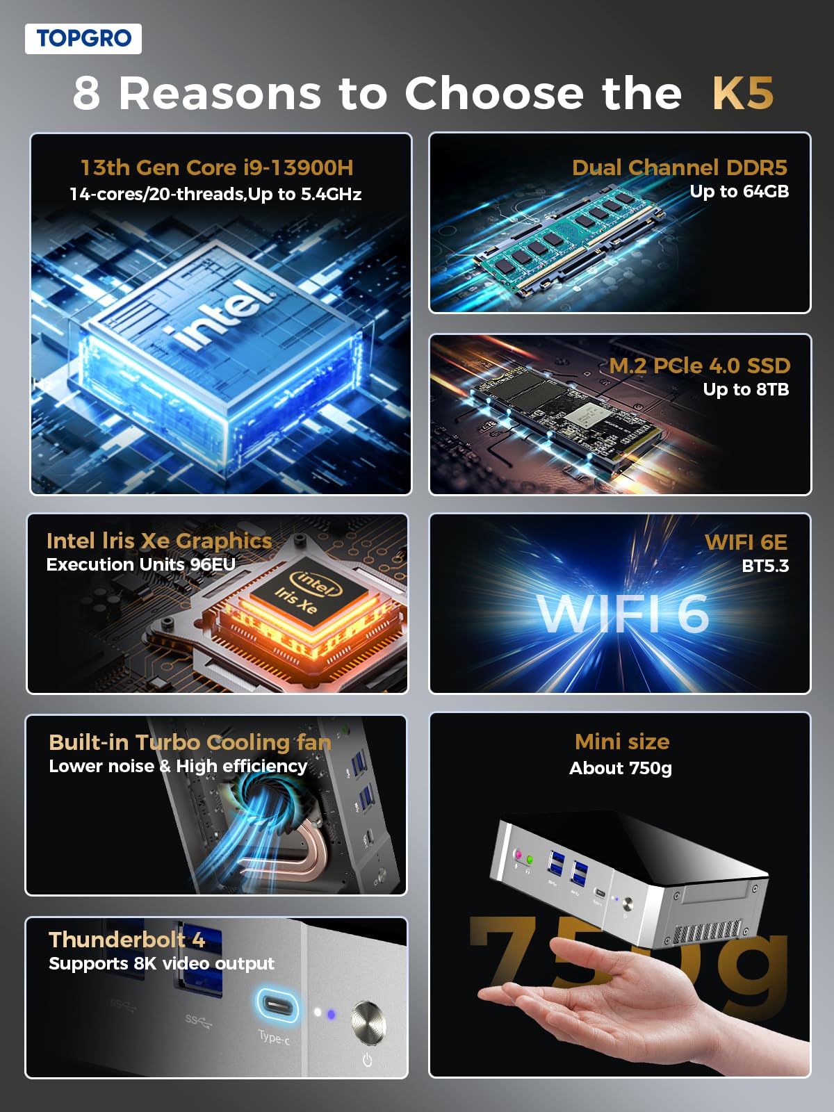 Mini ПК TOPGRO Core i9-13900H, 32GB DDR5 RAM, 1TB PCIe 4.0 SSD, WiFi 6E, BT 5.2, 2X 2.5Gbps LAN, 2X HDMI, 1x USB-C, 4K@60Hz, Windows 11 Pro, фото №4