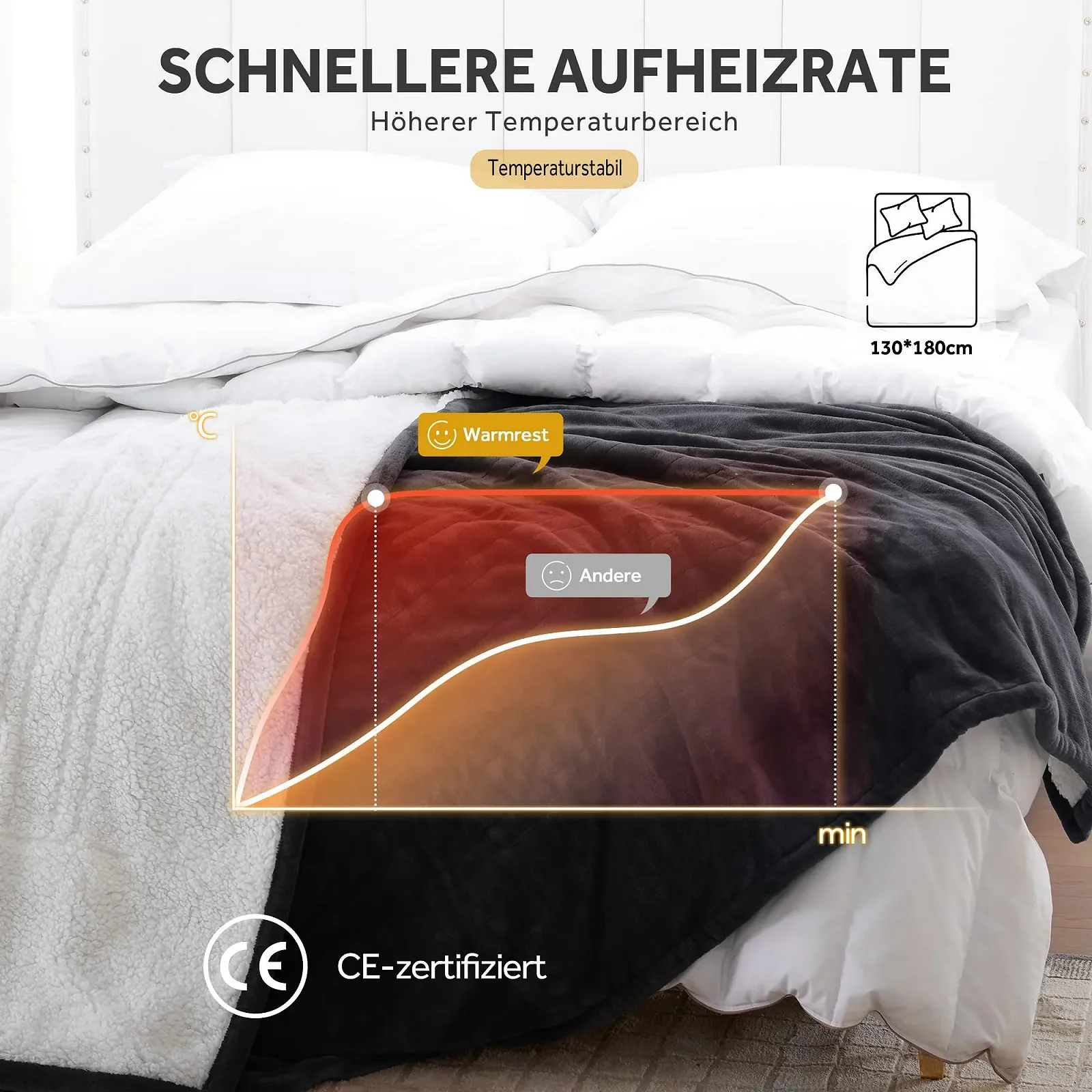 Электрическое одеяло Warmrest 130 x 100 см, фланель шерпа, 6 уровней температуры, защита от перегрева, можно стирать, фото №5