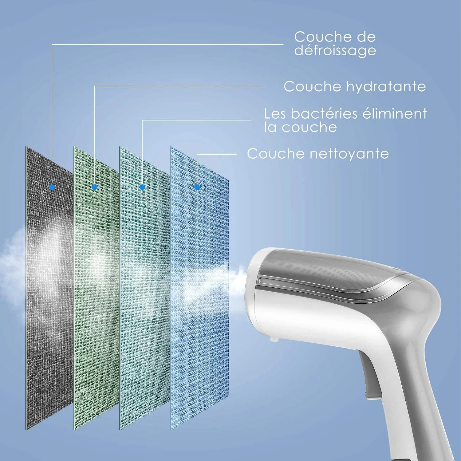 Вертикальный отпариватель KotiCidsin 20 г/мин 160 мл Серый/Белый, фото №8