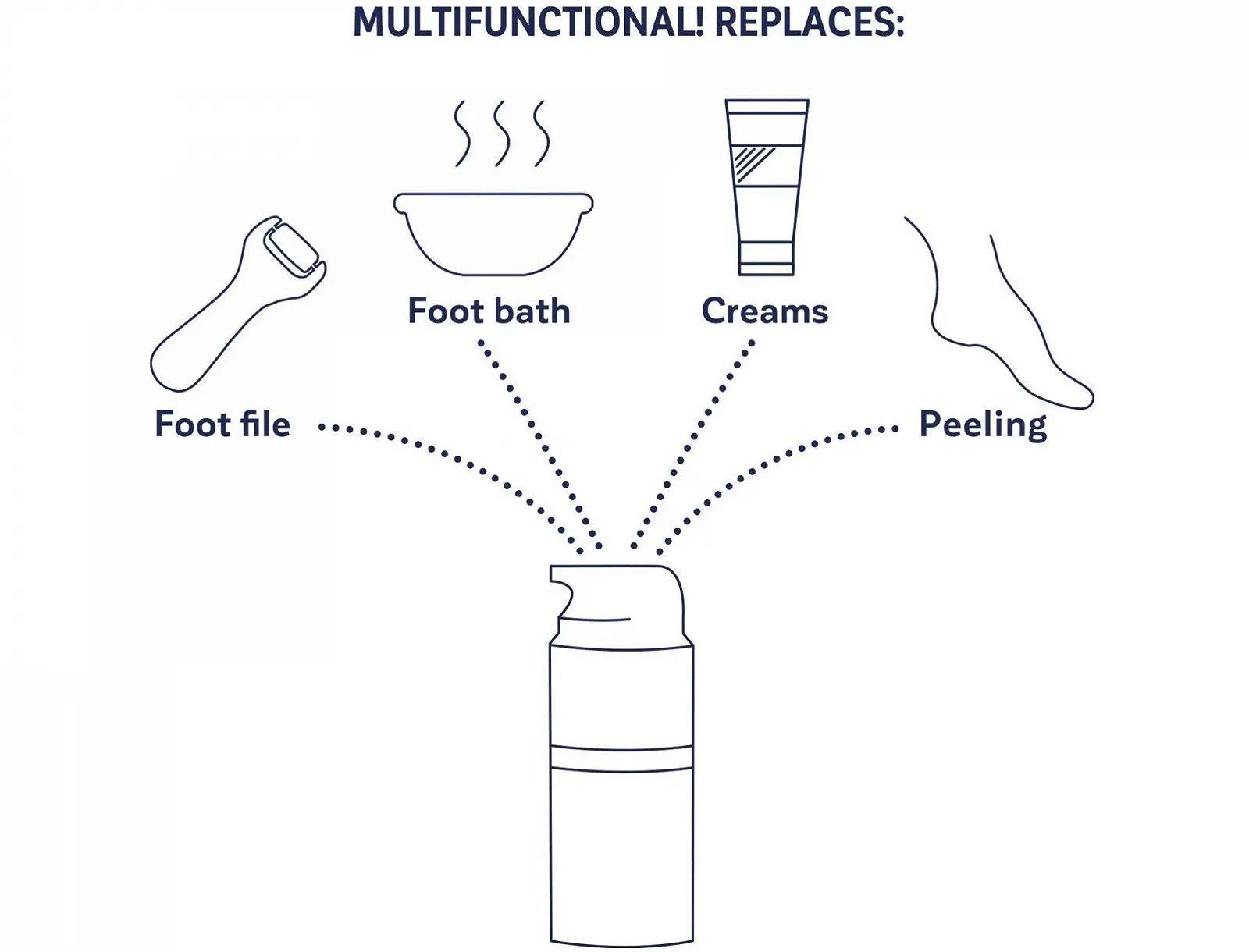 Крем для ног Salvequick Foot Rescue All in 1 увлажняющий 100 мл, фото №3