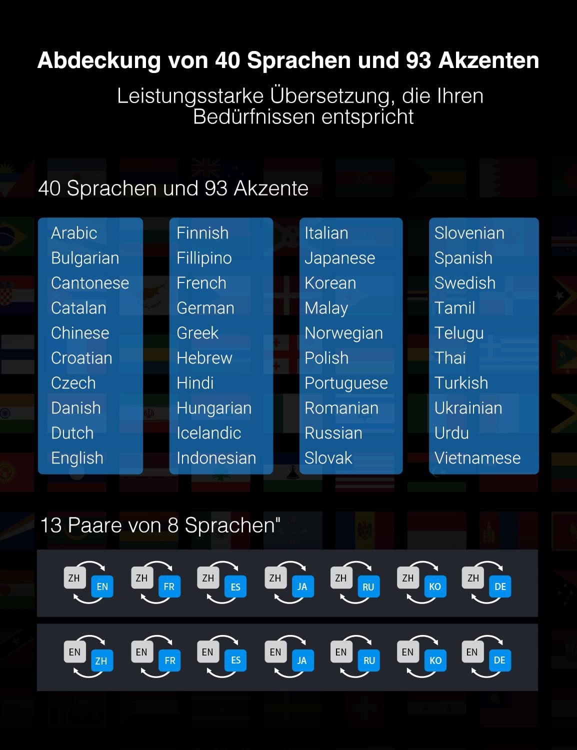 Хаб-переводчик AI Timekettle X1, на 40 языках с дистанционными голосовыми вызовами и переводом, фото №6