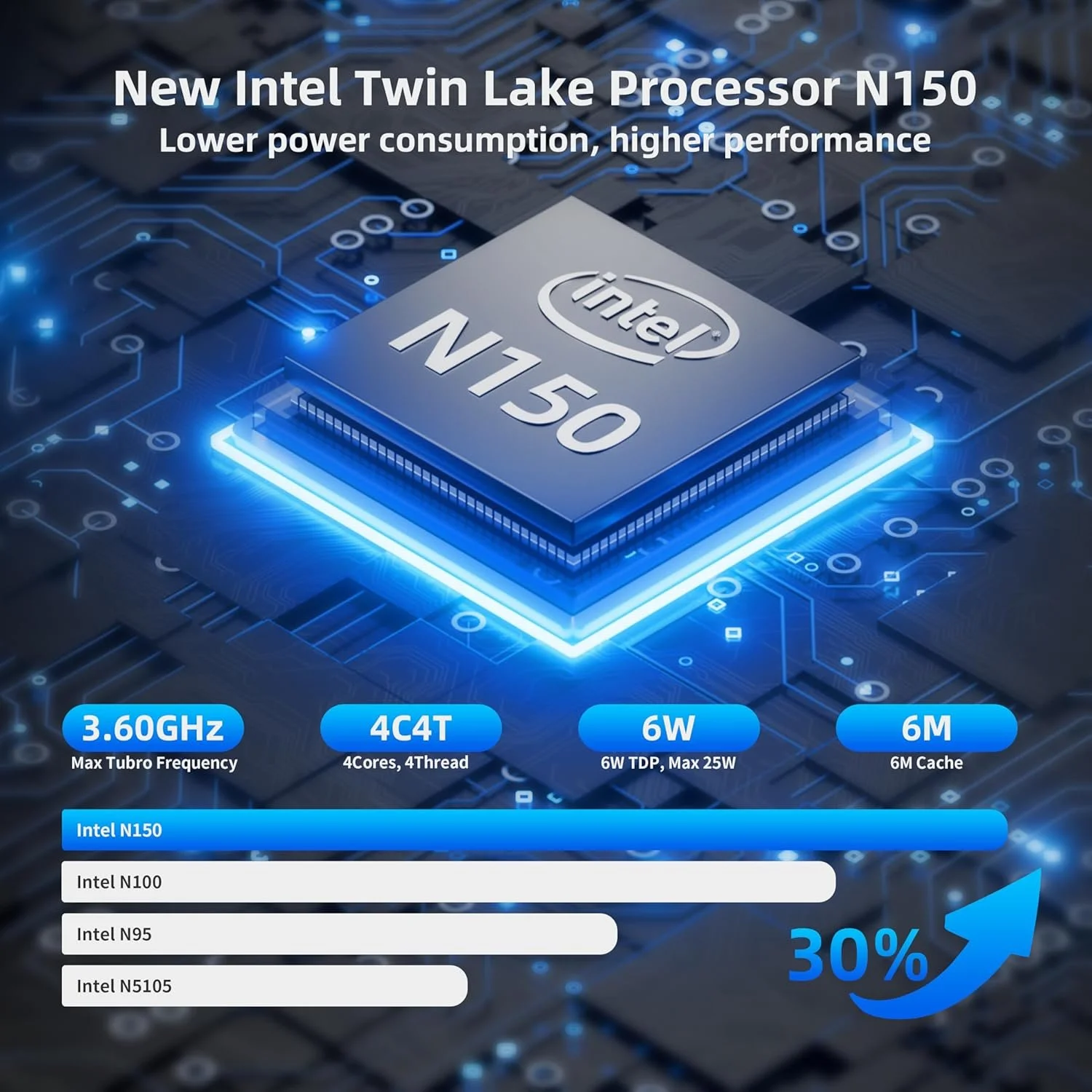 Міні ПК DreamQuest Pro Plus / Intel Processor N150 / RAM 32GB / SSD 1TB / 2 x HDMI / 2 x LAN / Wi-Fi 5 / Bluetooth 5.0 / Windows 11 / Black, фото №3 Міні ПК DreamQuest Pro Plus / Intel Processor N150 / RAM 32GB / SSD 1TB / 2 x HDMI / 2 x LAN / Wi-Fi 5 / Bluetooth 5.0 / Windows 11 / Black, фото №3