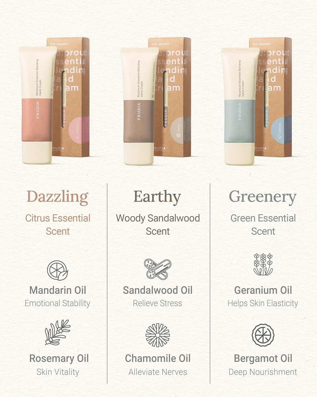 Крем для рук Frudia Re;proust Essential Blending Earthy 50 г, фото №4