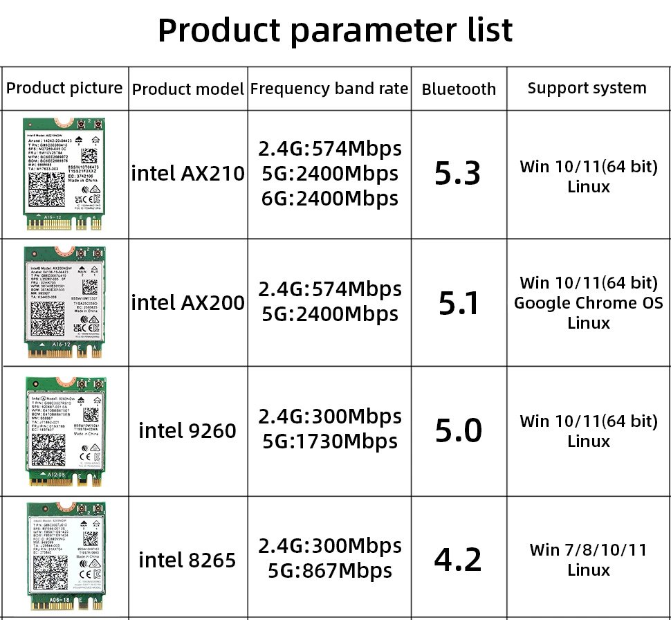 Мережевий адаптер Intel AX210 WiFi модуль 2.4/5GHz Wi-Fi 6, фото №7