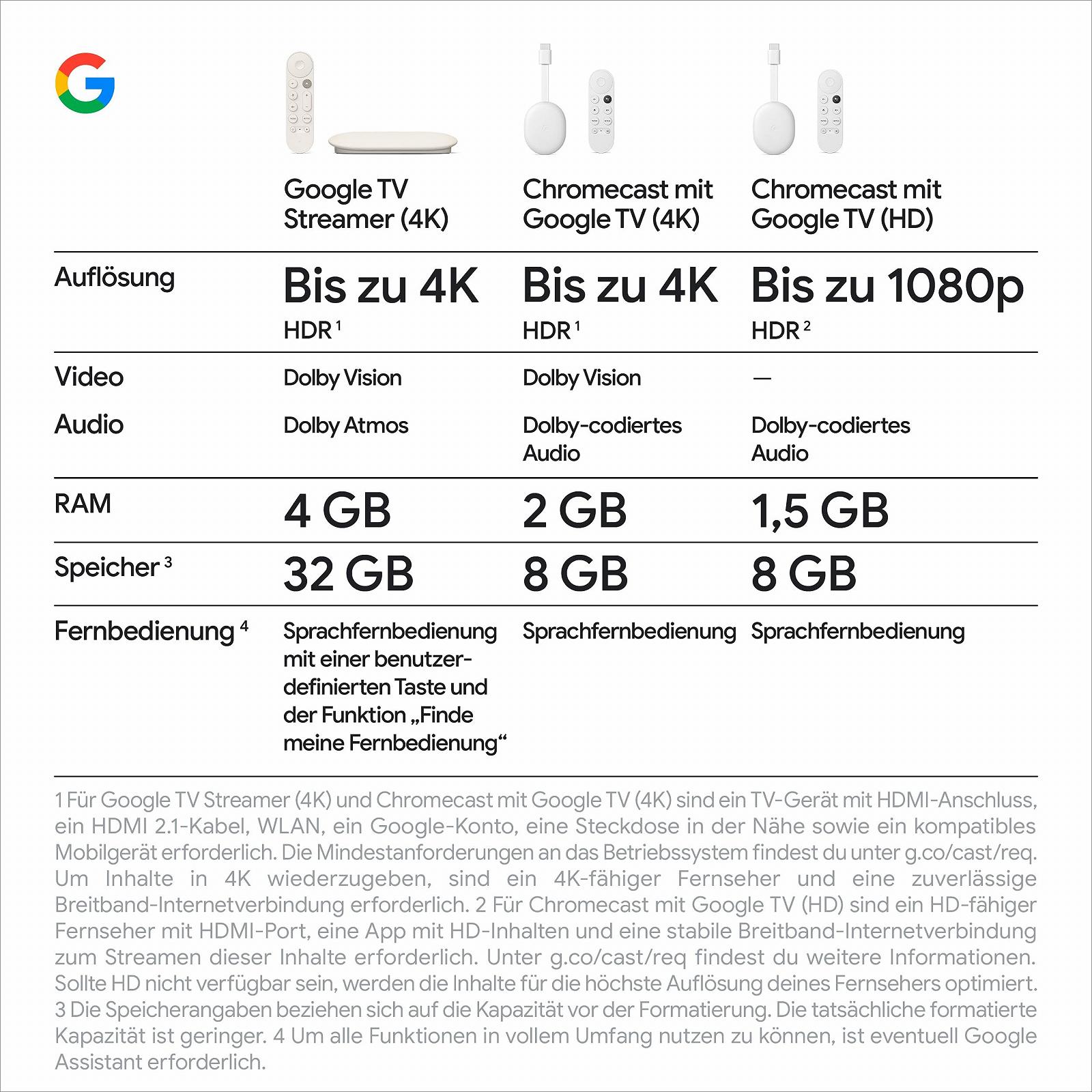 Медіаплеєр Стример Google TV 4K, 32 ГБ, порцеляновий, фото №10